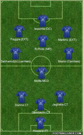 Everton Formation 2011