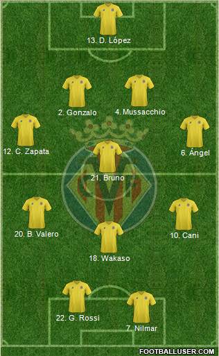 Villarreal C.F., S.A.D. Formation 2011