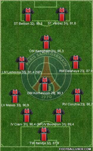 Paris Saint-Germain Formation 2011