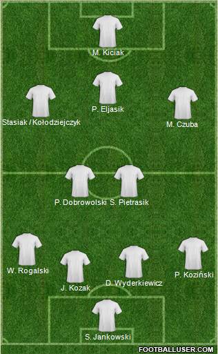 Champions League Team Formation 2011