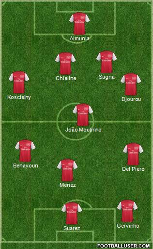 Arsenal Formation 2011
