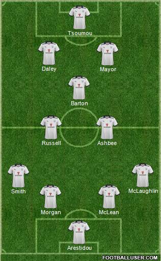 Preston North End Formation 2011