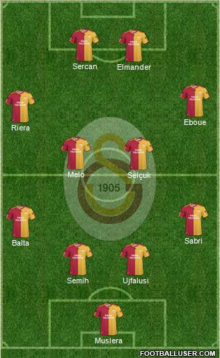 Galatasaray SK Formation 2011