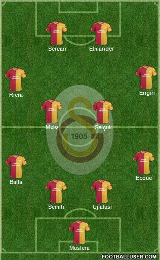 Galatasaray SK Formation 2011