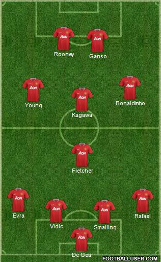 Manchester United Formation 2011