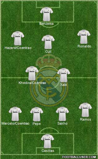 Real Madrid C.F. Formation 2011