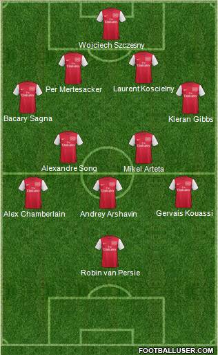 Arsenal Formation 2011