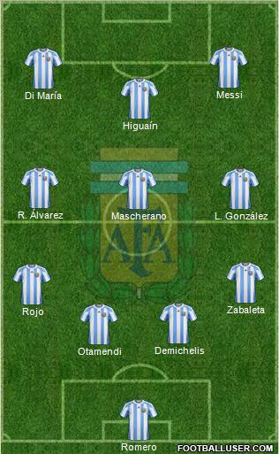 Argentina Formation 2011