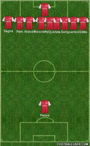 Arsenal Formation 2011