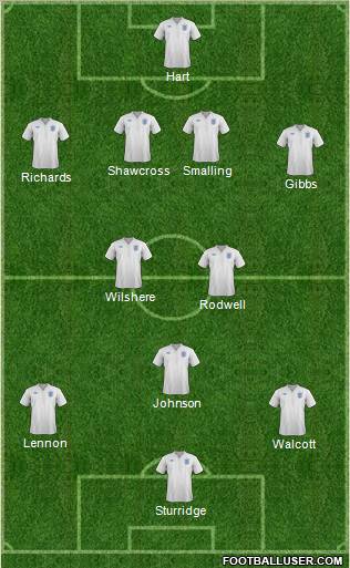 England Formation 2011