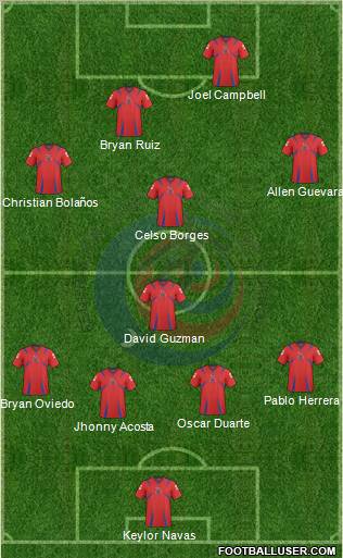 Costa Rica football formation