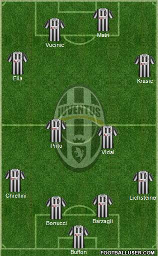 Juventus Formation 2011