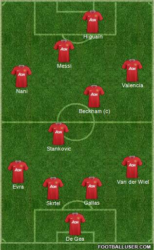 Manchester United Formation 2011