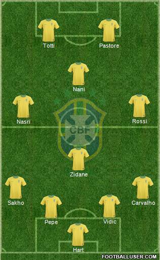 Brazil Formation 2011