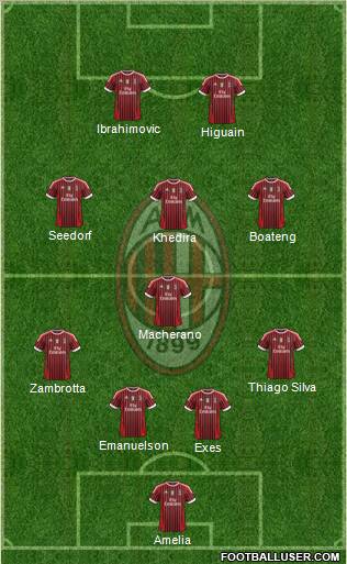 A.C. Milan Formation 2011
