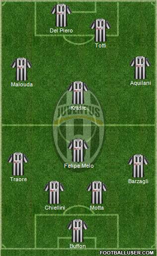 Juventus Formation 2011