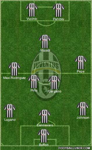 Juventus Formation 2011