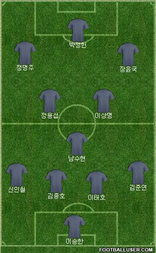 Dream Team Formation 2011