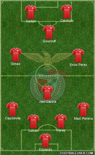 Sport Lisboa e Benfica - SAD Formation 2011