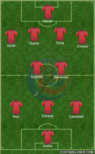 Costa Rica 4-2-3-1 football formation