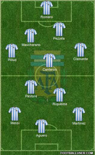 Argentina Formation 2011