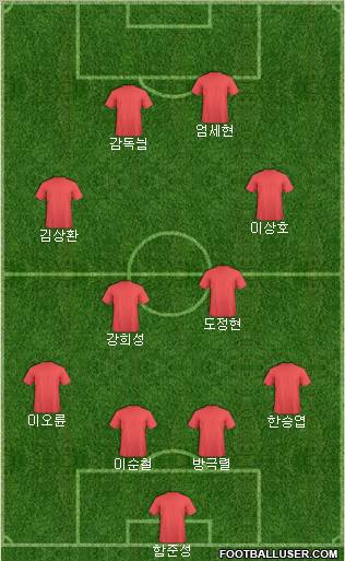 Dream Team Formation 2011