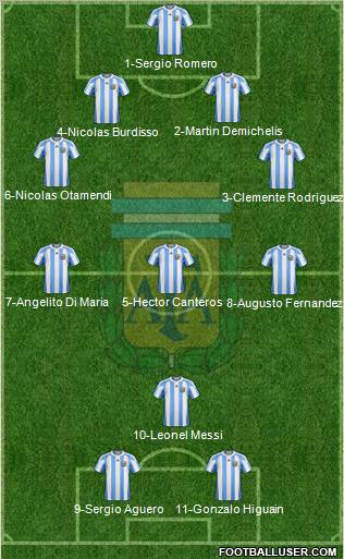 Argentina Formation 2011