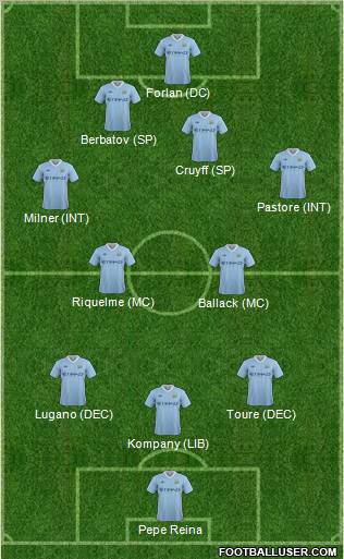 Manchester City Formation 2011