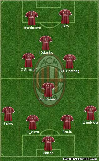 A.C. Milan Formation 2011