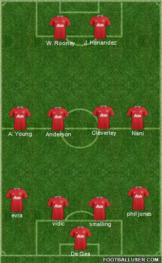 Manchester United Formation 2011