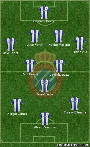R.C.D. Espanyol de Barcelona S.A.D. Formation 2011