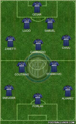 F.C. Internazionale Formation 2011
