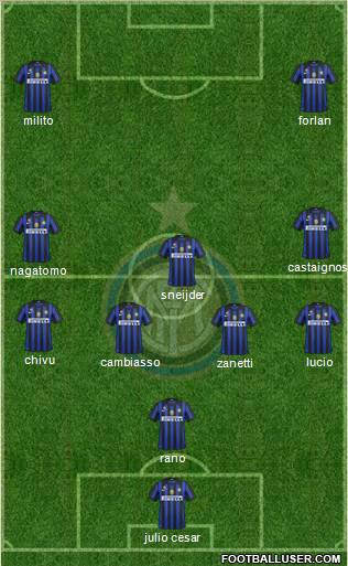 F.C. Internazionale Formation 2011