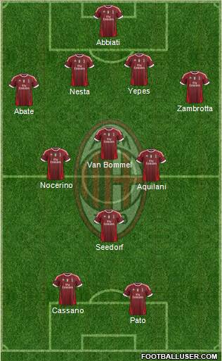A.C. Milan Formation 2011