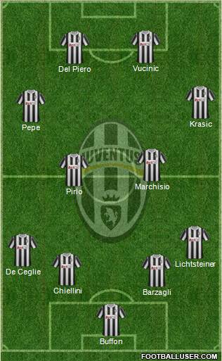 Juventus Formation 2011