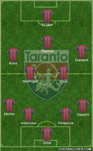Taranto Formation 2011