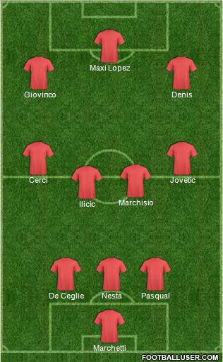 Dream Team Formation 2011