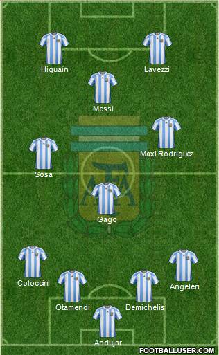 Argentina Formation 2011