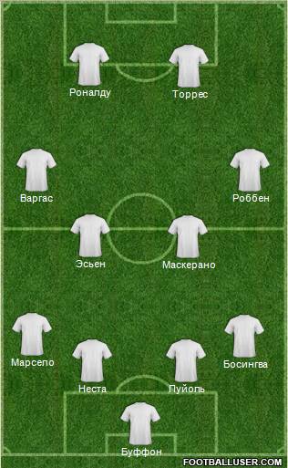 Fifa Team Formation 2011