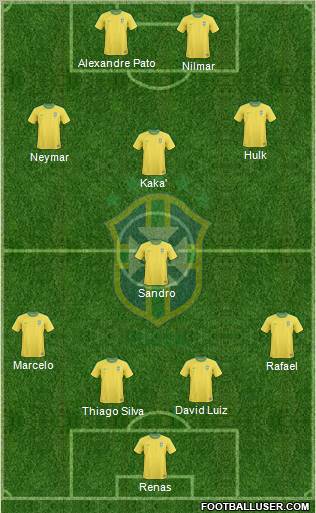 Brazil Formation 2011