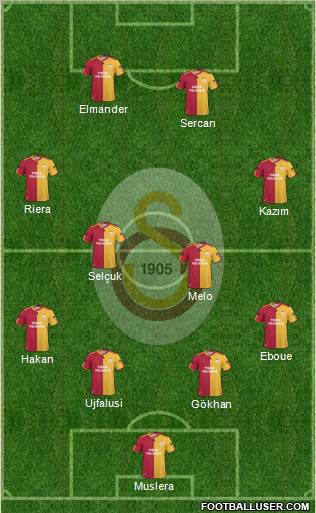 Galatasaray SK Formation 2011