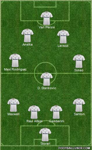 Tottenham Hotspur Formation 2011