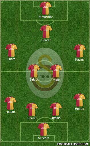 Galatasaray SK Formation 2011
