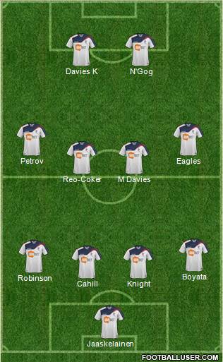 Bolton Wanderers Formation 2011