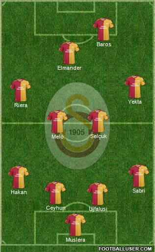 Galatasaray SK Formation 2011