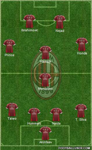 A.C. Milan Formation 2011