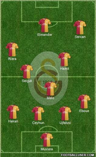 Galatasaray SK Formation 2011