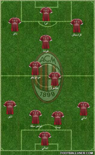 A.C. Milan Formation 2011