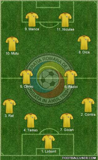 Romania football formation