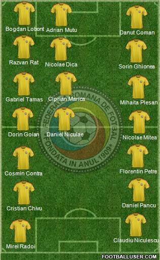 Romania 4-4-2 football formation